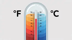 Thermometer illustration split between Fahrenheit in red and Celsius in blue for quick temperature conversion.
