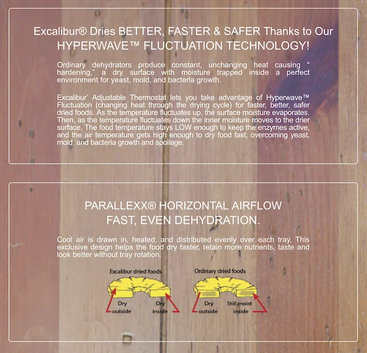 Excalibur definition of Hyperwave and Parallexx technology
